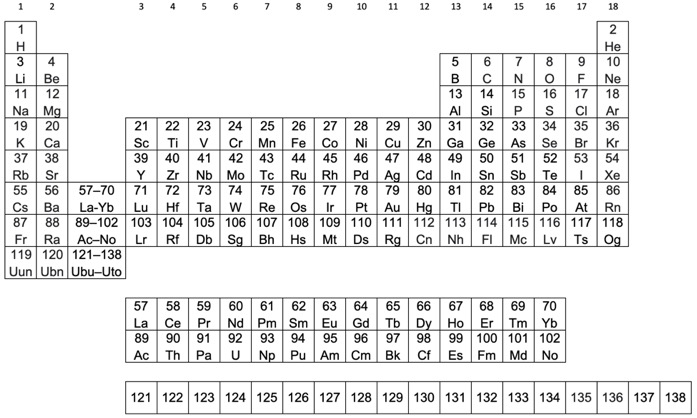 Extended periodic table