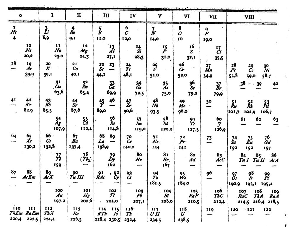 Extended periodic table