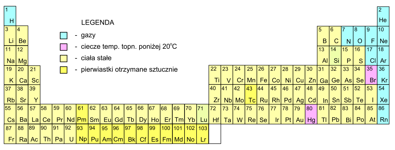 Extended periodic table