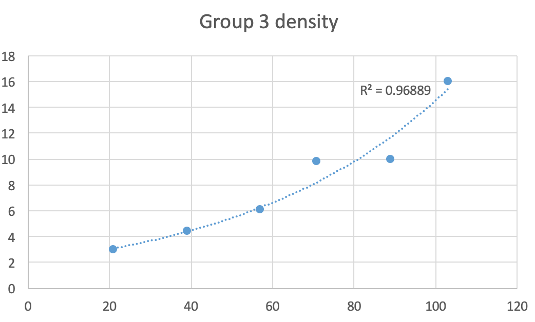 Group 3 element