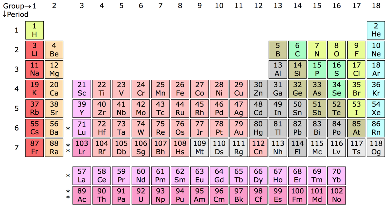Group (periodic table)