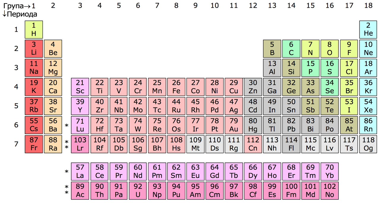 Group (periodic table)