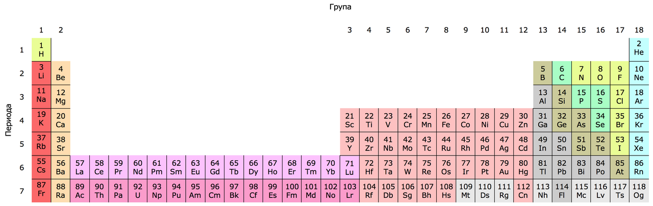 Group (periodic table)